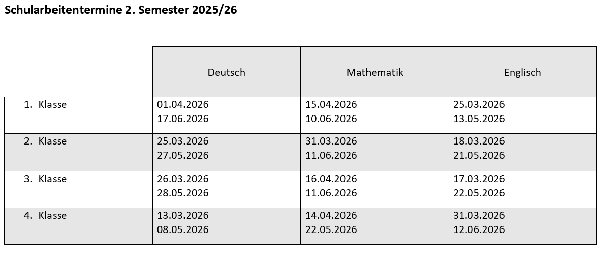 Schularbeitentermine 2.Semester